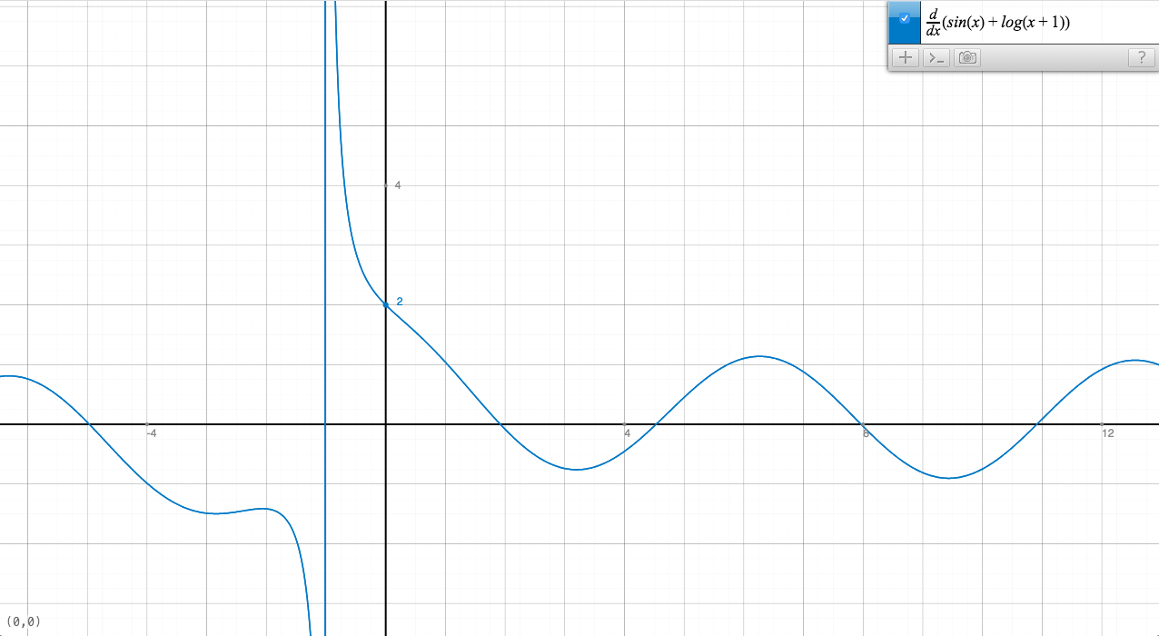 Graph.tk